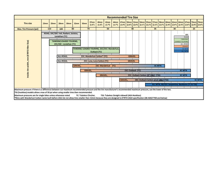 Closeout! Wanderlust Wheelset Gen 1, 700c, 32H/32H, White Industries CLD hubs, Special Build