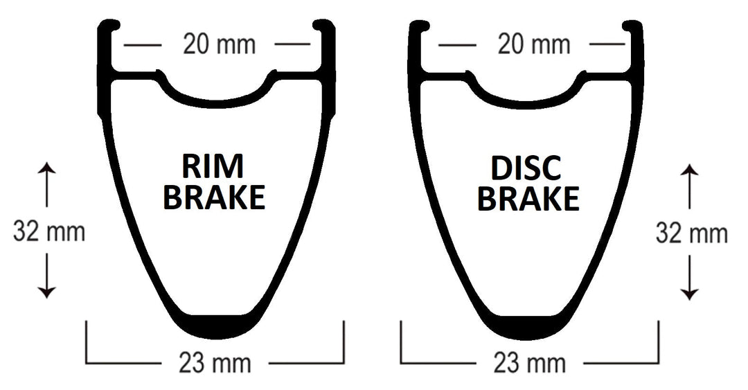 Radiant & Radiant Disc Rim – Astral Cycling